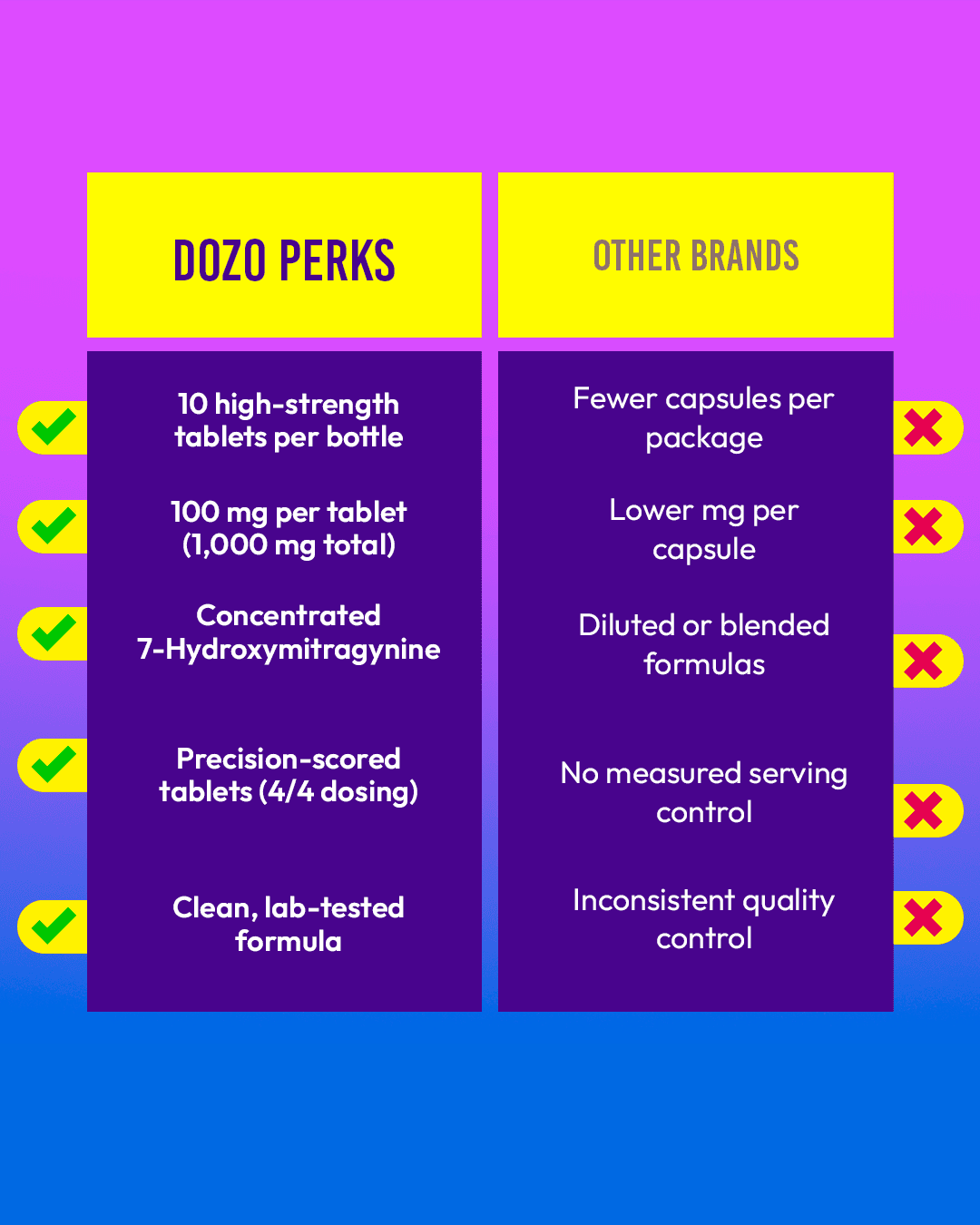 Dozo PERKS 7-OH Jar