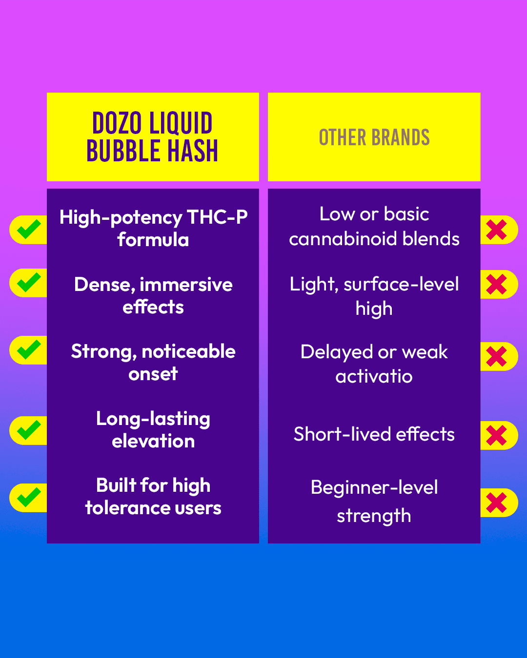 3.5g Dozo Liquid Bubble Hash THC-P Disposable